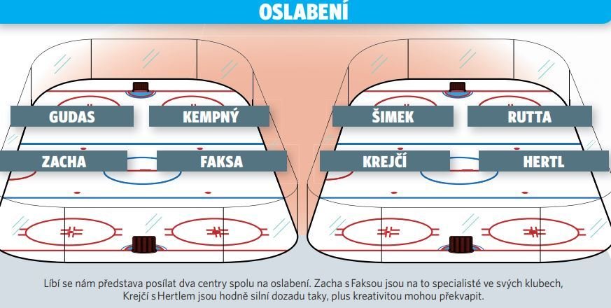 Tak by mohly vypadat české čtveřice na oslabení