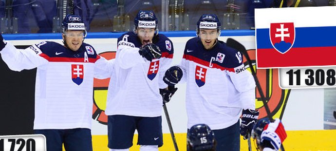 Na Slovensku je podle statistik IIHF méně registrovaných hokejistů než v Japonsku