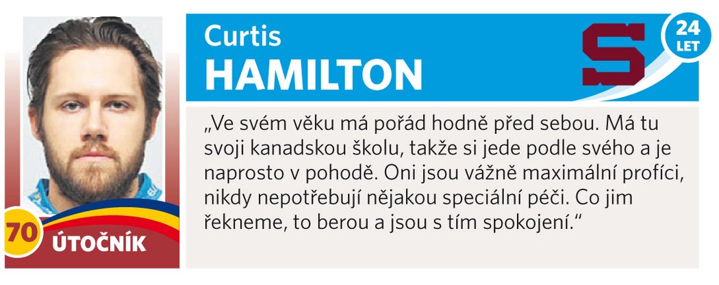 Curtis Hamilton