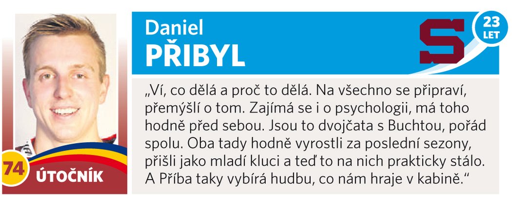 Daniel Přibyl