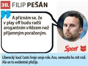 38. Filip Pešán