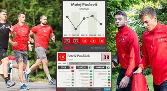 Pardubice dřely v Harrachově. Kteří hráči potřebují v nové sezoně přidat?