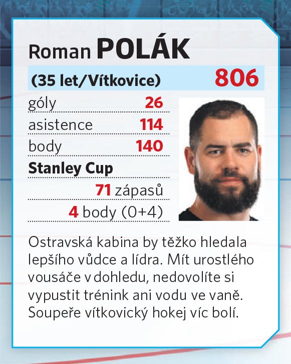Roman Polák