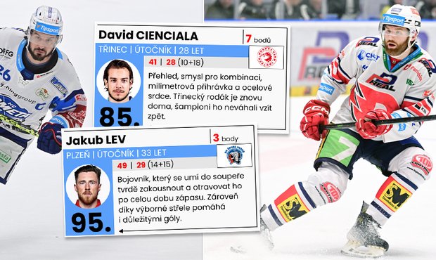 TOP 100 hráčů extraligy: univerzál, tank Jank i kapitáni Vervy a Komety