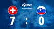 SESTŘIH: Švýcarsko - Slovinsko 7:0. Nováček začal mezi elitou debaklem
