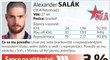 Alexander Salák