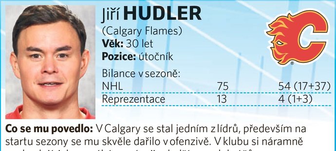Jiří Hudler