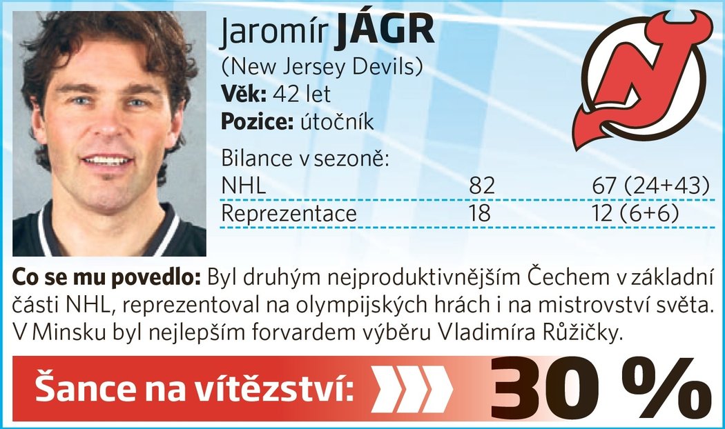 Jaromír Jágr