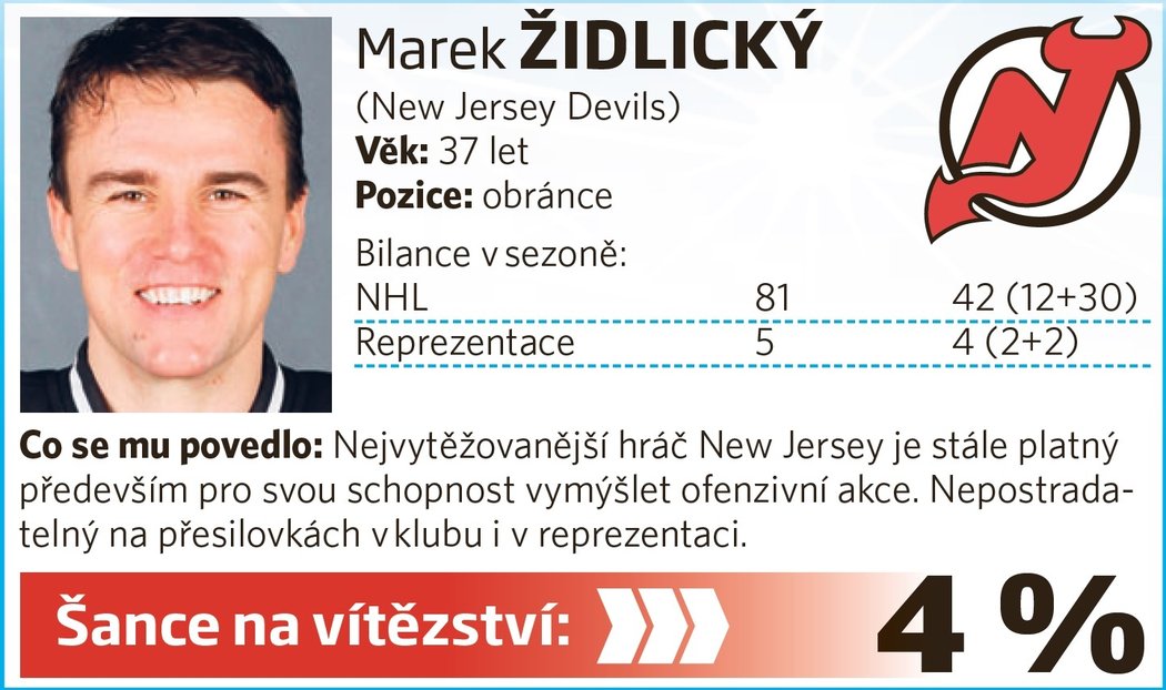 Marek Židlický