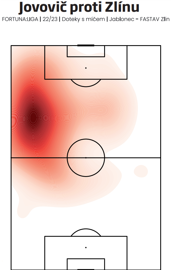 Heatmapa Jovoviče v utkání proti Zlínu