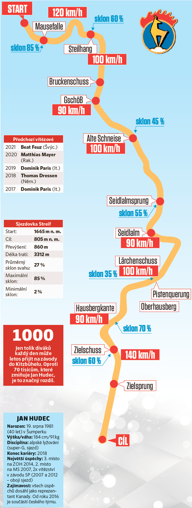 Mapka slavného sjezdu v Kitzbühelu Mapka slavného sjezdu v Kitzbühelu