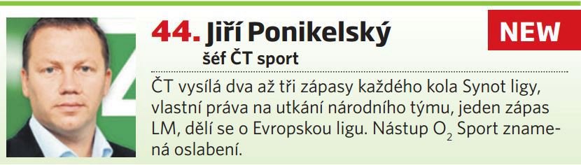 44. Jiří Ponikelský