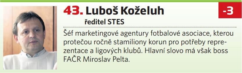 43. Luboš Koželuh