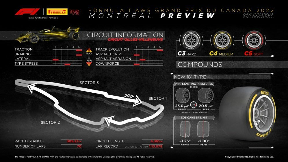 Preview tratě v Montrealu před závody formule 1