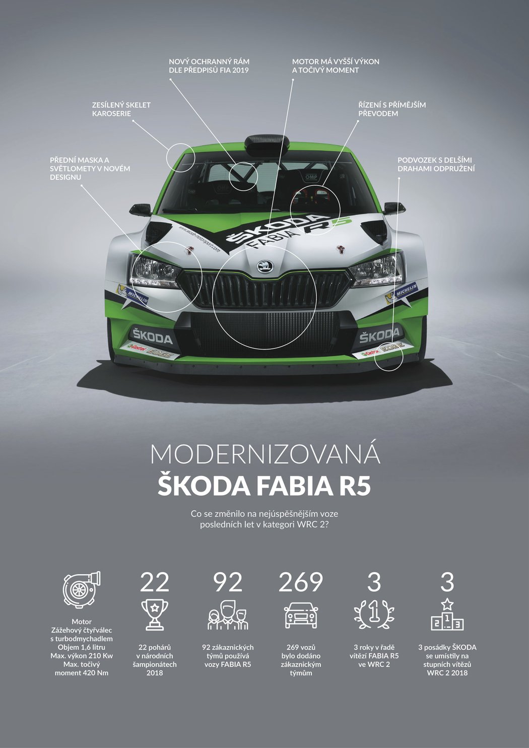 Nová Škoda Fabia R5