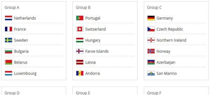 Rozlosované skupiny kvalifikace o mistrovství světa 2018 v Rusku