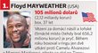 1. Floyd Mayweather