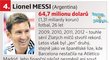 4. Lionel Messi