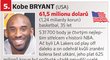 5. Kobe Bryant