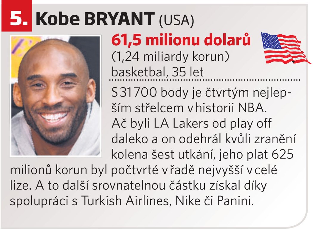 5. Kobe Bryant