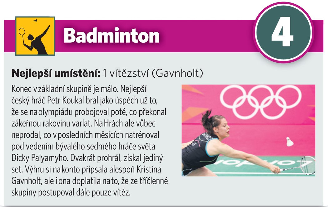 4 Badminton