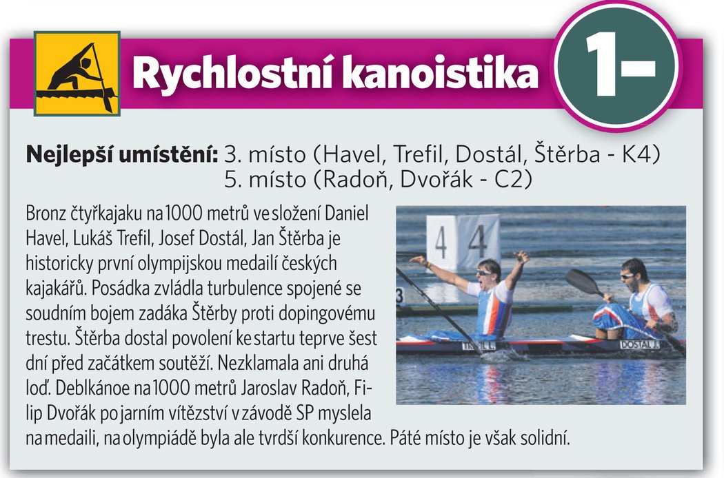 1- Rychlostní kanoistika