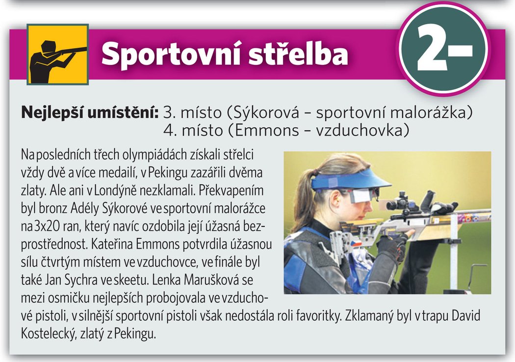 2- Sportovní střelba