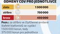 Odměny od ČOV