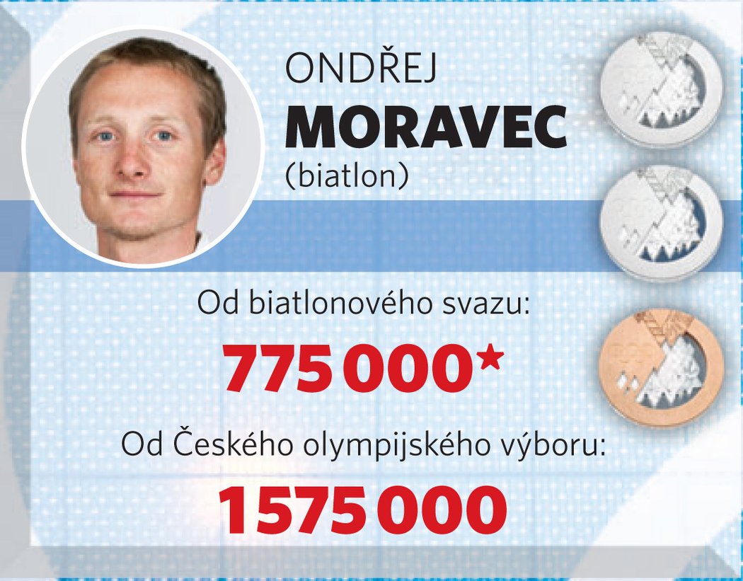 Ondřej Moravec