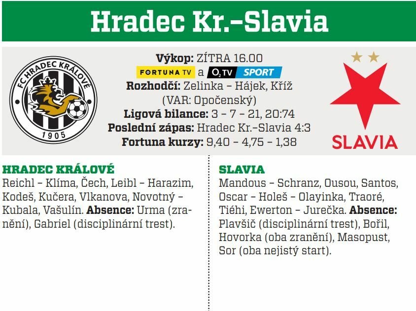 Hradec Králové - Slavia