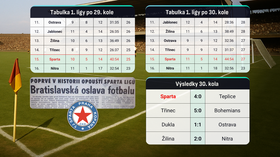 Jak Sparta v roce 1975 sestoupila z první ligy?
