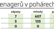 Vytížení teenagerů Sparty v pohárech 2021/22