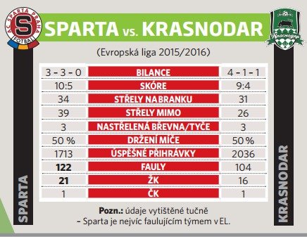 Sparta vs. Krasnodar