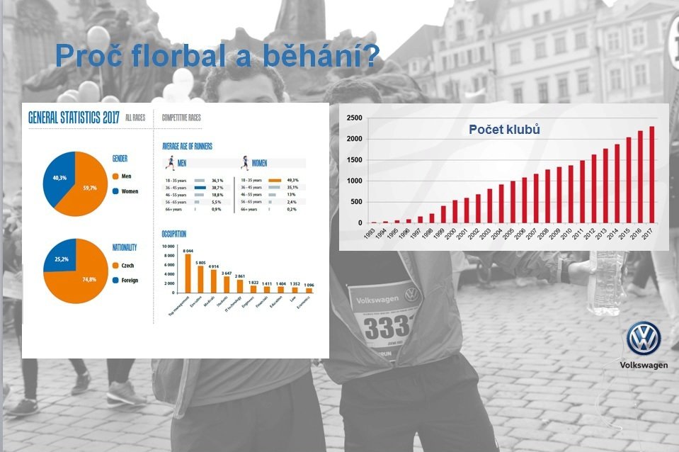 Proč se Volkswagen rozhodl podporovat florbal a běhání?