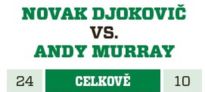 Srovnání Novaka Djokoviče s Andym Murraym