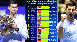 Podzimní renesance. Djokovič opět kraluje, v Austrálii už se chystají