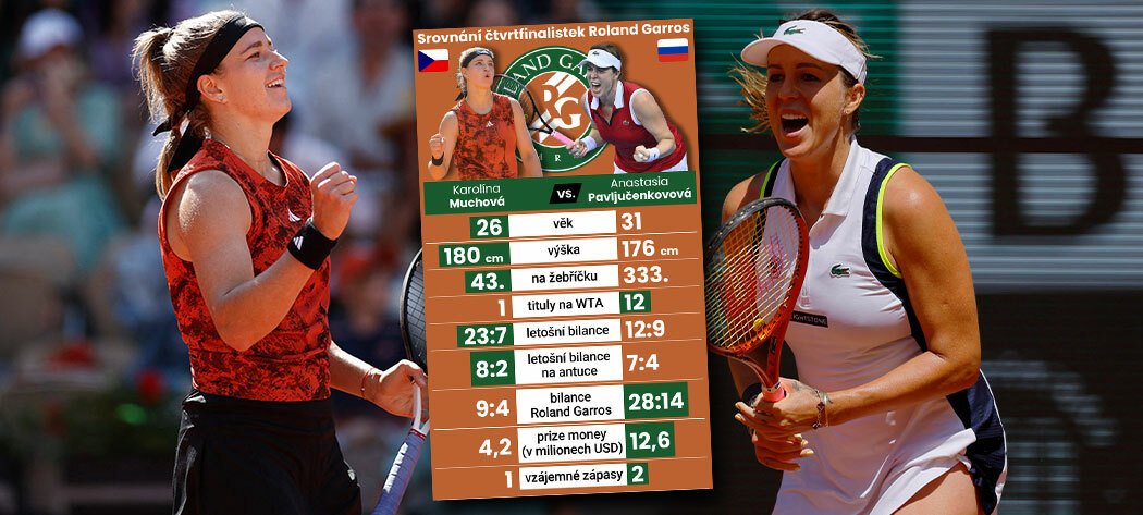Karolína Muchová vs. Anastasija Pavljučenkovová, kdo postoupí do semifinále Roland Garros?