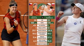 Velké finále: Czech Open, či Poland Garros? Cesta za snem a 54 miliony