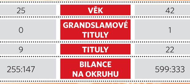 Marin Čilič + Goran Ivaniševič Marin Čilič + Goran Ivaniševič