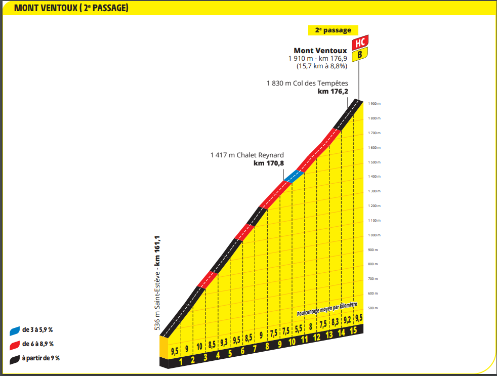 Ikonický vrchol Tour de France Mont Ventoux, kam cyklisté pojedou v aktuální etapě hned dvakrát