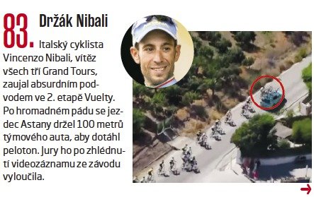 83. Držák Nibali