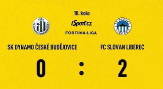 SESTŘIH: Budějovice - Liberec 0:2. Rozhodl Červ, penalta i červená karta