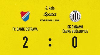 SESTŘIH: Baník - Budějovice 2:0. Žolík Tanko zbořil Dynamo! Dal oba góly