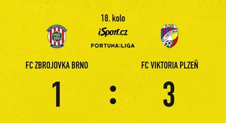 SESTŘIH: Brno - Plzeň 1:3. Důležitý obrat Viktorie, hezky rozhodl Kopic