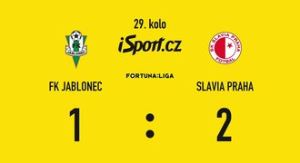 SESTŘIH: Jablonec - Slavia 1:2. Schranz a Tecl trestali, hosté dál první