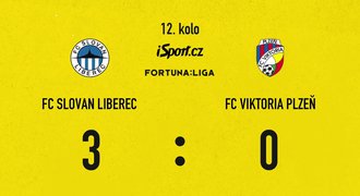 SESTŘIH: Liberec - Plzeň 3:0. Hosté vyhořeli, ztráta na čelo může narůst