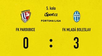 SESTŘIH: Pardubice - Boleslav 0:3. Rychle rozhodl Škoda, jasno už o půli