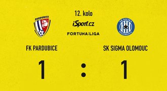 SESTŘIH: Pardubice - Sigma 1:1. Vlastní gól připravil domácí o výhru