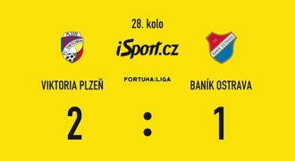 SESTŘIH: Plzeň - Baník 2:1. Viktoria otočila zápas, rozhodl Beauguel