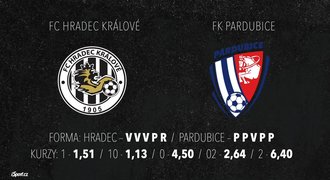 SÁZKAŘSKÉ TIPY: Góly v malém pražském derby, Plzeň vyhraje ve Zlíně